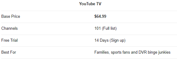 Youtube tv costs